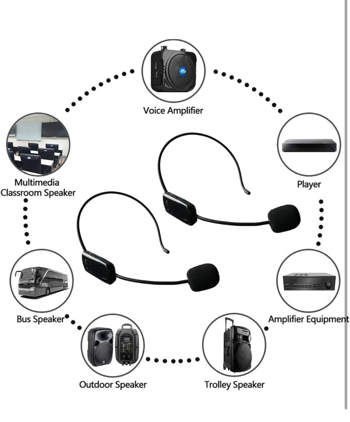 Wireless Microphone System for 2 People, 2.4G Dual Wireless Headset Mics Ideal for Speakers, Voice Amplifier, PA System, Teacher, Tour Guides, Fitness Instructor