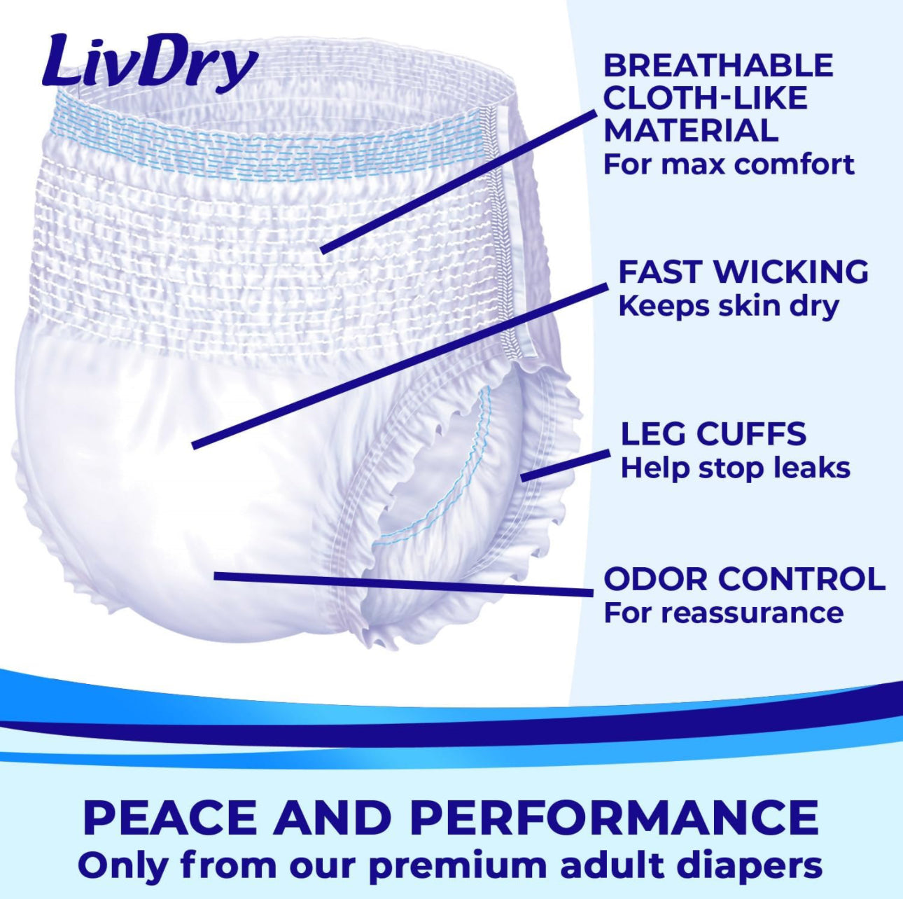 LivDry Adult XXL Incontinence Underwear, Extra Absorbency Adult Diapers, Leak Protection, XX-Large, 12-Pack