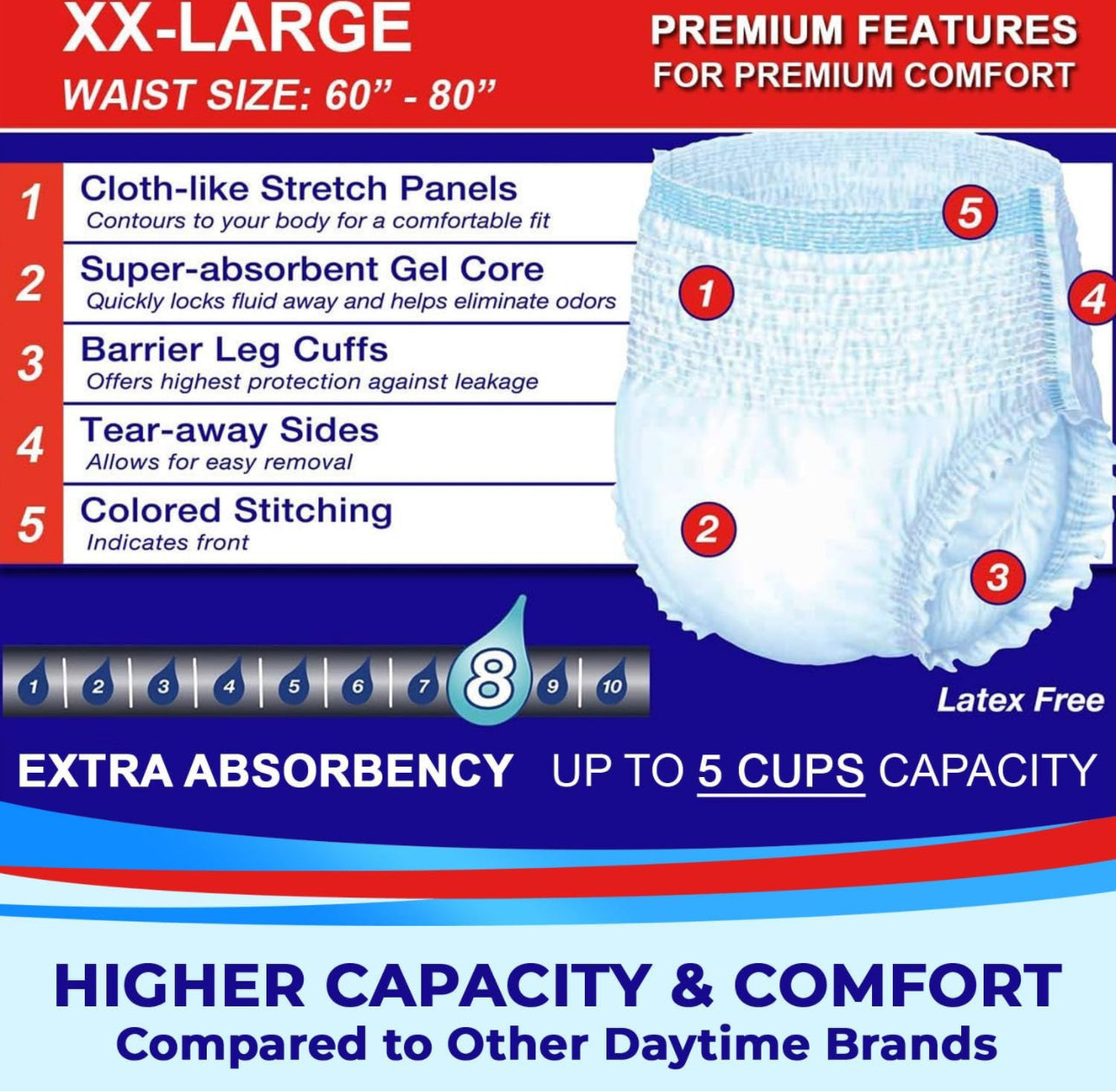 LivDry Adult XXL Incontinence Underwear, Extra Absorbency Adult Diapers, Leak Protection, XX-Large, 12-Pack