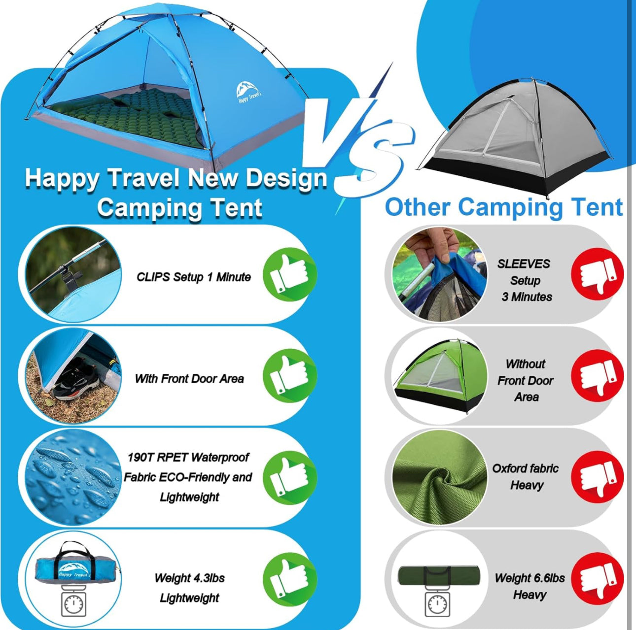 Happy Travel Backpacking Tent 1/2 Person Tents for Camping, Waterproof Easy Clip Setup Camping Tent for Adults Kids Outdoor Hiking, Lightweight Portable One Single Man Dome Tent with Rain Fly