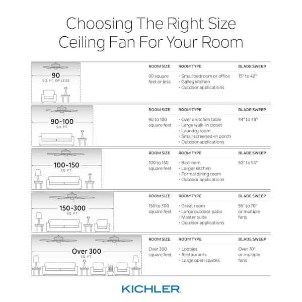 KICHLER
Ridley II 52 in. Indoor Oil Brushed Bronze Downrod Mount Ceiling Fan with Integrated LED with Wall Control Included