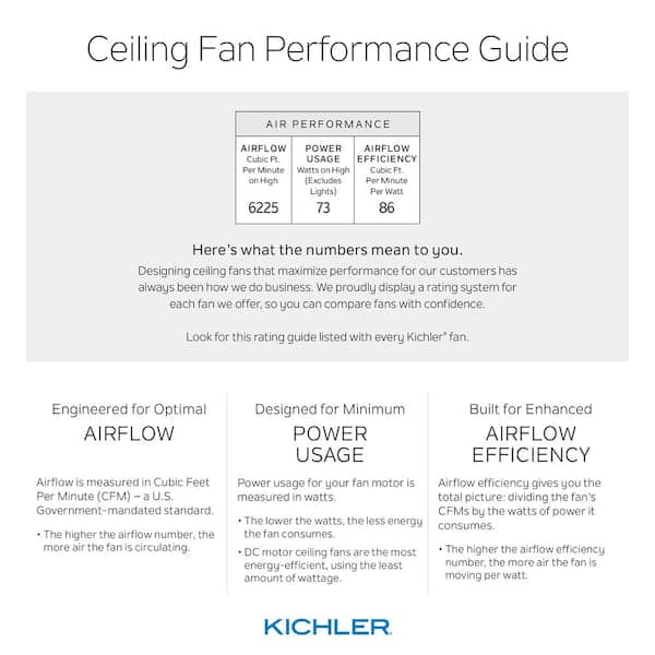 KICHLER
Ridley II 52 in. Indoor Oil Brushed Bronze Downrod Mount Ceiling Fan with Integrated LED with Wall Control Included