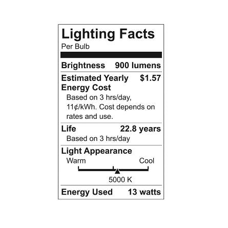 GE 13.5W 65W Equivalent Refresh LED HD Indoor Floodlight Bulb Daylight*box damage